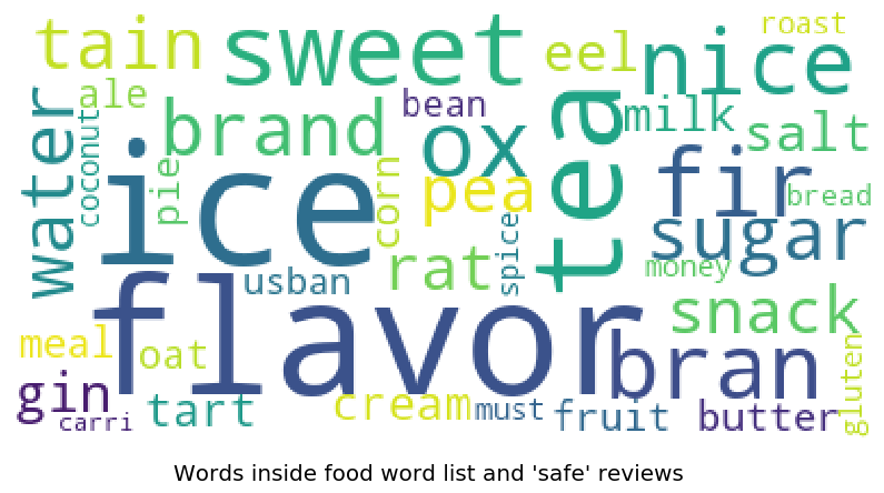Wordcloud of words in food word list and safe reviews